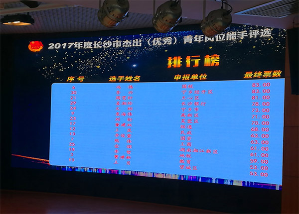 必发智能朱振新荣获长沙市2017年度优异青年岗位能手