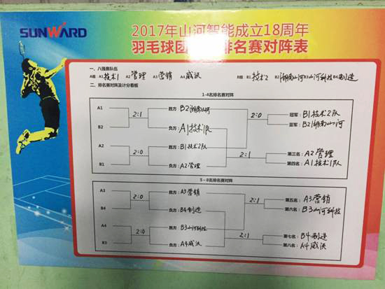 十八载青华岁月，，，羽动必发