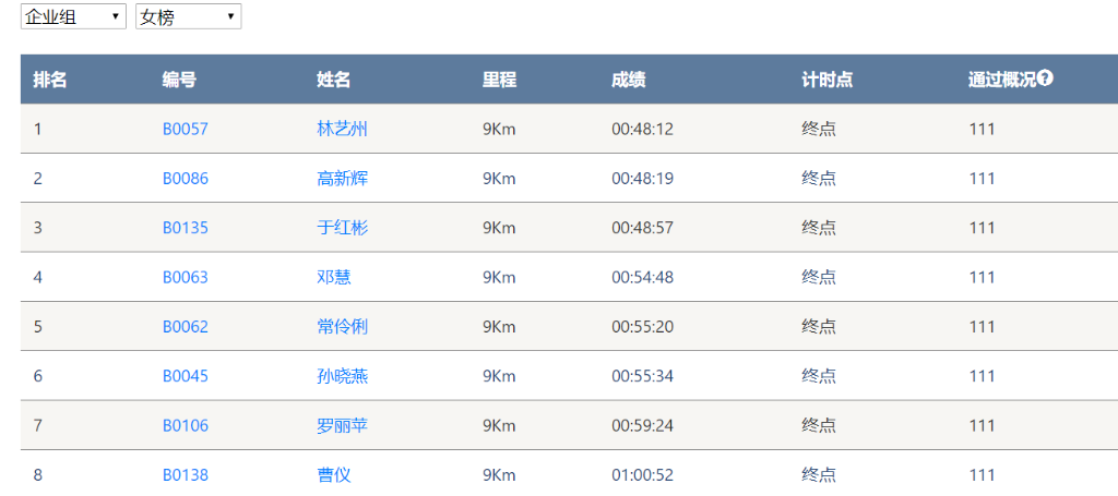 笑对风雨 勇猛奔行——必发智能20周年环湖跑跑出精气神