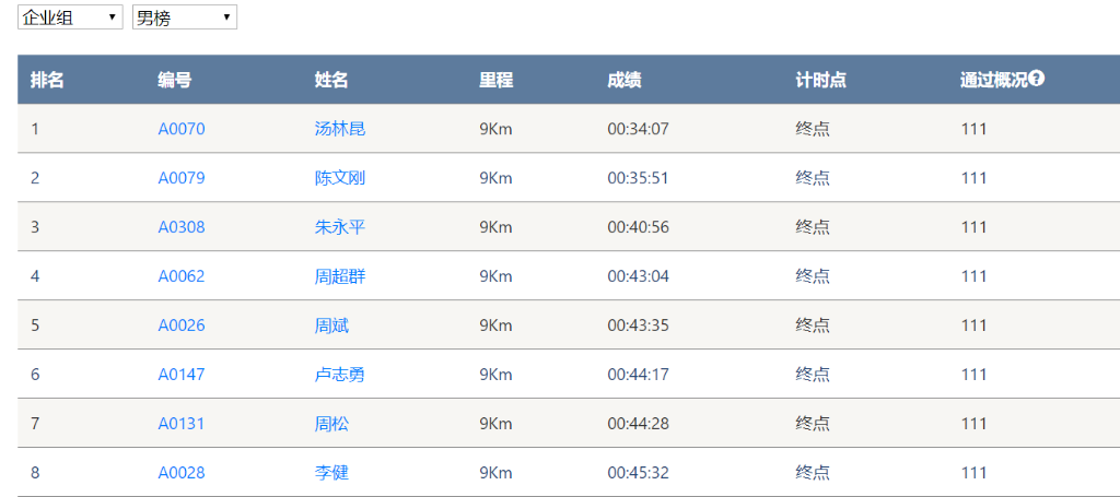 笑对风雨 勇猛奔行——必发智能20周年环湖跑跑出精气神