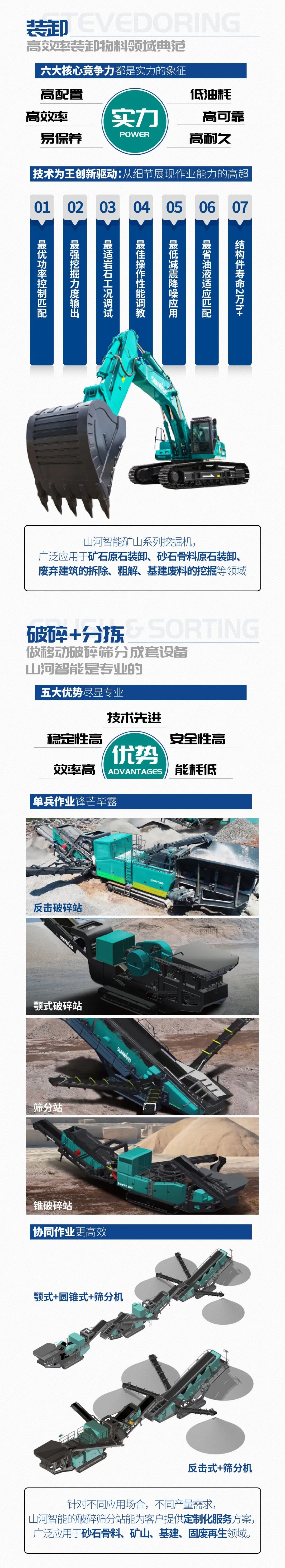 一图读懂 | 6着述业场景全笼罩，，，，必发智能绿色矿山与冶炼成套装备优势凸显