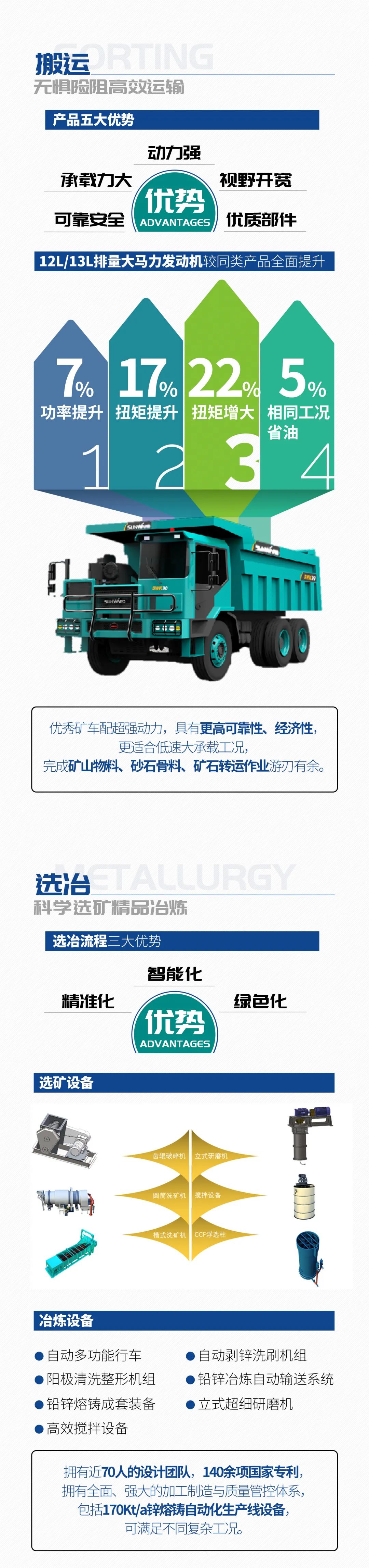 一图读懂 | 6着述业场景全笼罩，，，，必发智能绿色矿山与冶炼成套装备优势凸显