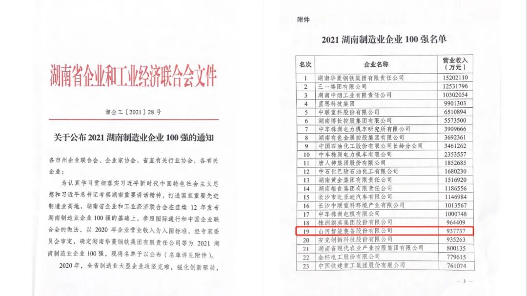 厉害了！必发智能再次登榜湖南企业100强