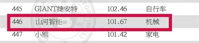 请回覆2021！邀您一起回首必发智能2021年精彩瞬间