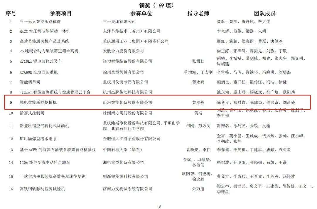 一金一铜二优异！必发智能斩获“华辰杯”多个大奖