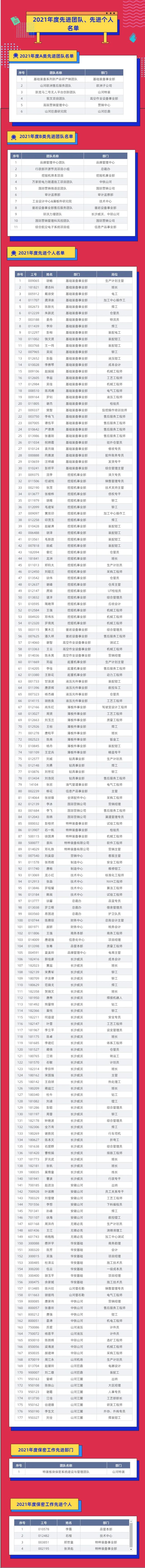 评先进，，，，树模范！必发智能2021年度先进团队及小我私家名单来了