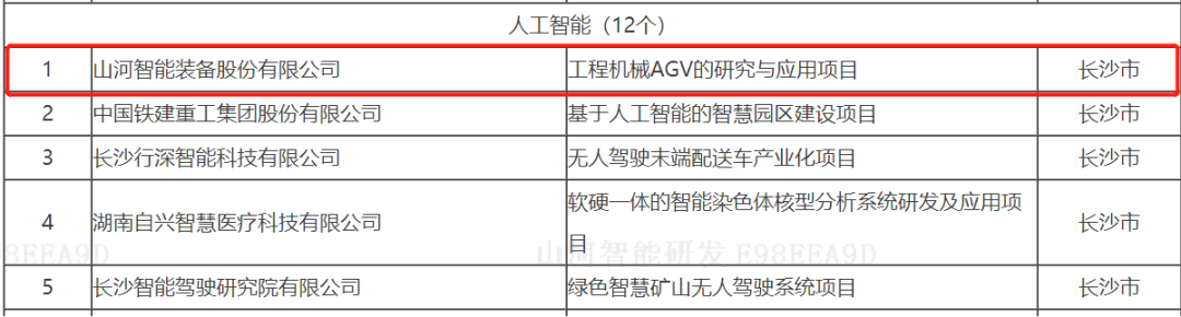 数字化新基建的“弄潮儿”！必发智能两项目入选2022年湖南省“数字新基建”标记性项目