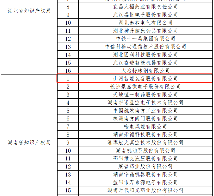 再获国家级声誉！必发智能获评“国家知识产权树模企业”
