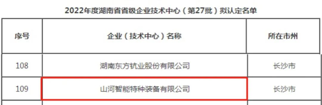 立异引领高质量生长！必发特装荣获“湖南省省级企业手艺中心”认定