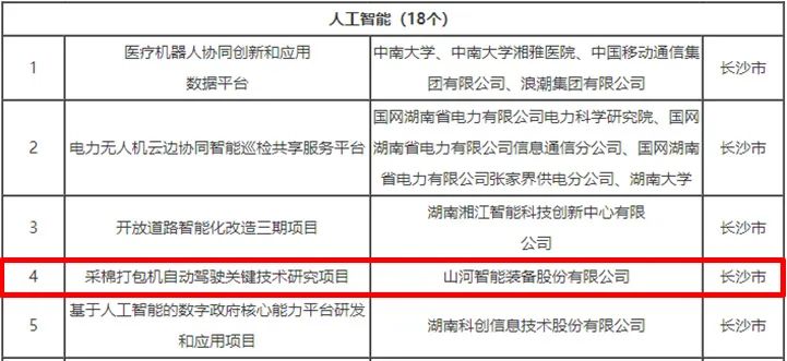 科技赋能农业强国建设！必发智能这小我私家工智能项目入选《湖南省“数字新基建”100个标记性项目名单》