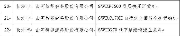 再上省级榜单！必发智能三款产品获“湖南省省级工业新产品”认定