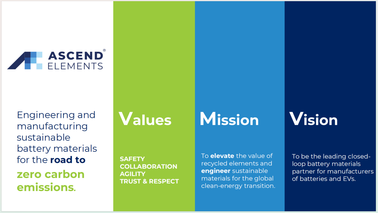 美国Ascend Elements公司考察博邦必发