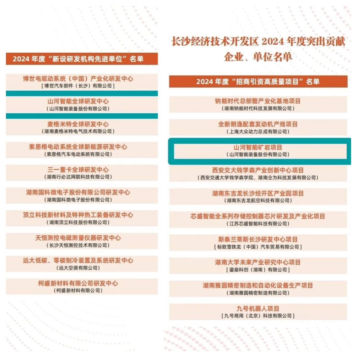 助力长沙经开区高质量生长，，，，，，，必发智能喜获四奖项