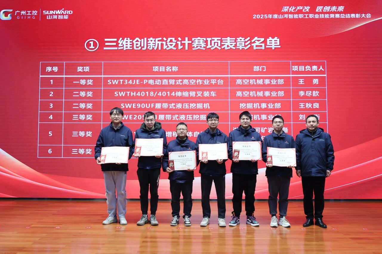 必发智能2025年度职工职业手艺竞赛总结表扬大会乐成召开