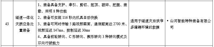 硬核科技赋能应抢救援！必发智能两款装备入选工信部《先进清静应急装备推广目录》