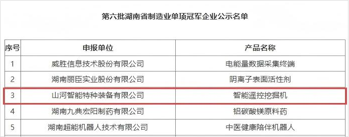 智能遥？？？赝诰蚧衿篮南省制造业单项冠军，，，，彰显必发智能立异实力