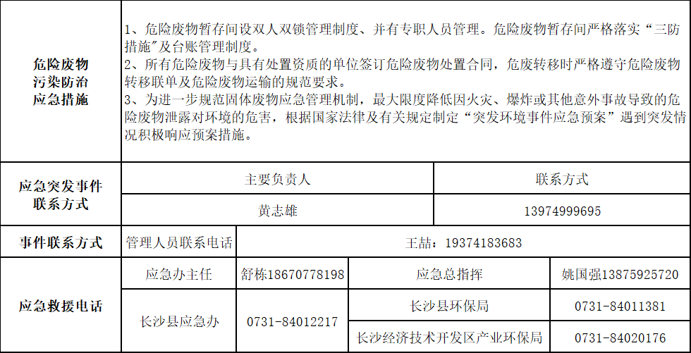 必发2025年危险废物污染防治信息公示